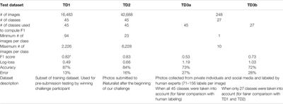 Frontiers | Supervised Learning Computer Vision Benchmark For Snake ...